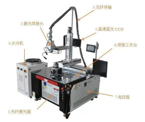 河北激光熔覆堆焊機價格及選購指南